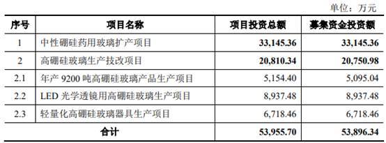 力诺特玻IPO:关联方企业集中注销 财务内控不规范(图2)