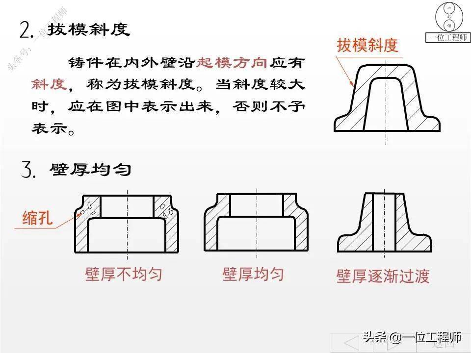 零件結構工藝性零件圖視圖選擇尺寸標註和技術要求值得保存