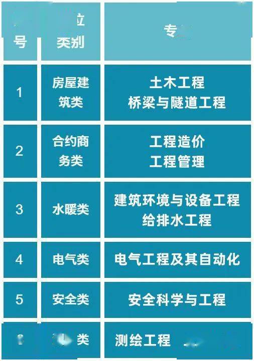 大成招聘_云南大成教育培训学院招聘公告(4)