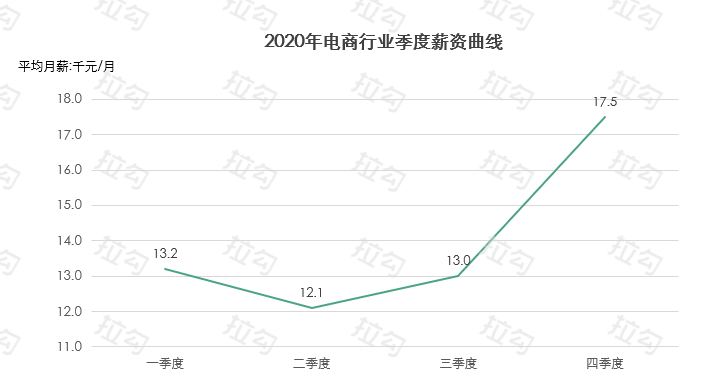 人口阻滞增长模型2021论文_论文格式(2)