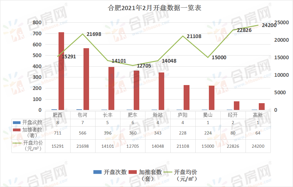 合肥各区人口数量_合肥各区人口分布图(2)