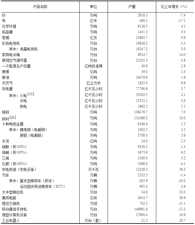 港澳台2020年GDP_2020年中国gdp(3)