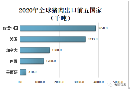 全球食品公司排名_食品安全手抄报(2)