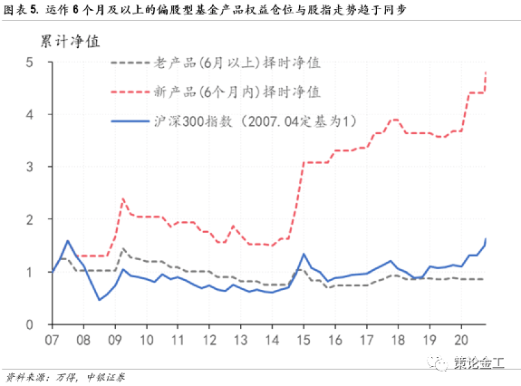 新加披人口_人口普查(3)