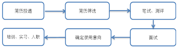 八戒体育：中国民生银行2021届毕业生“未来银行家” 春季校园招聘公告(图1)