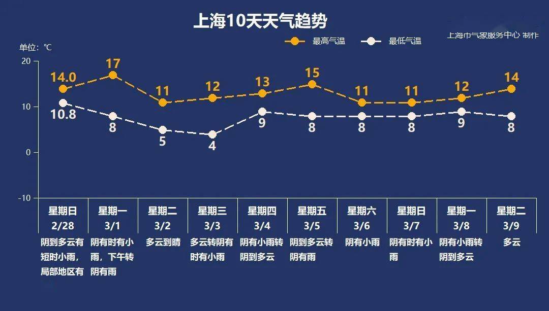 今春切忌阴人口_人口普查(2)