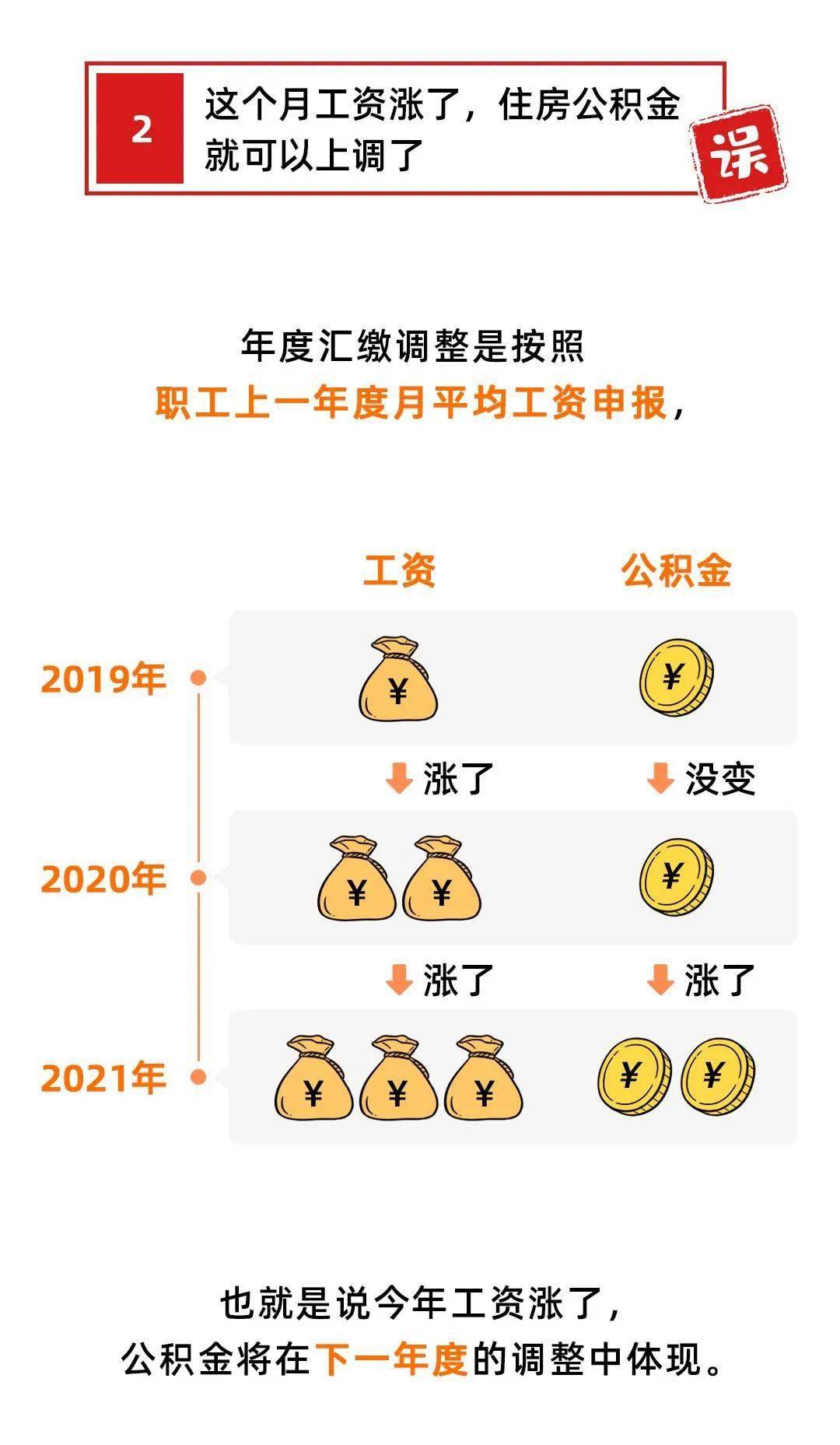 人口政策误区_人口普查