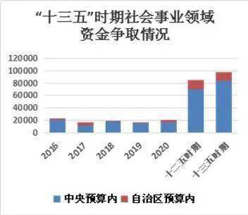 社会金融活动总量与经济活动总量的比值(2)