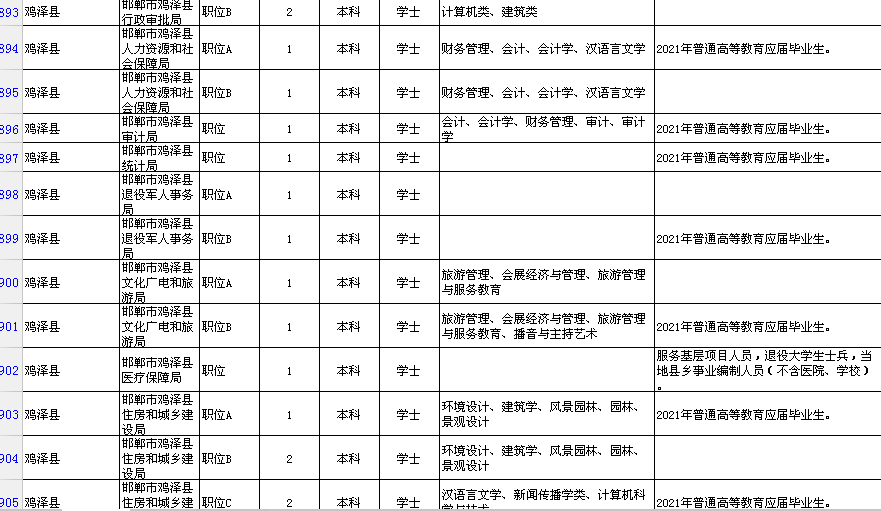 邯郸市区人口2021_邯郸市2021年最后一期 限招120人直升本科,政府扶持,考过可考