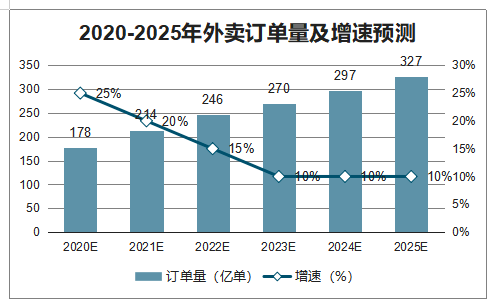 中国gdp预测2020到2025_1978到2020中国与gdp