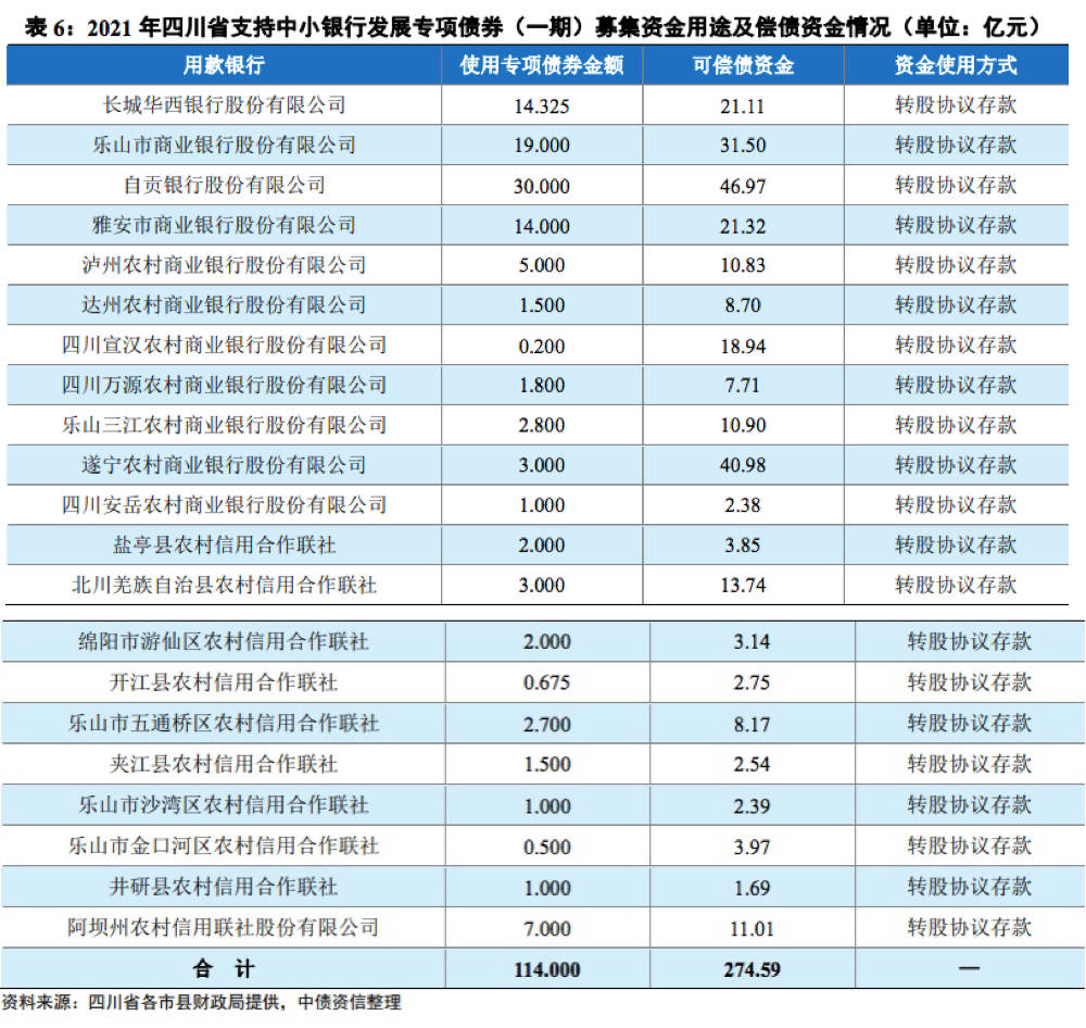 银行资产比全国gdp还多_今年上半年31省区市GDP数据出炉,这5省可排全球前20(2)