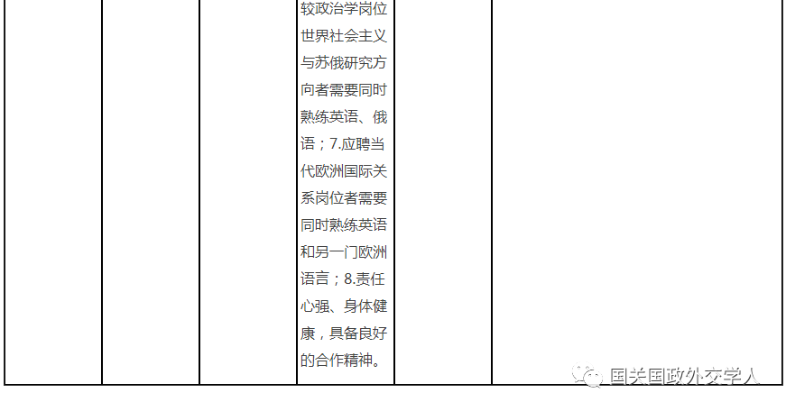 重磅招聘 北京大学国际关系学院21年招聘启事 政治学系