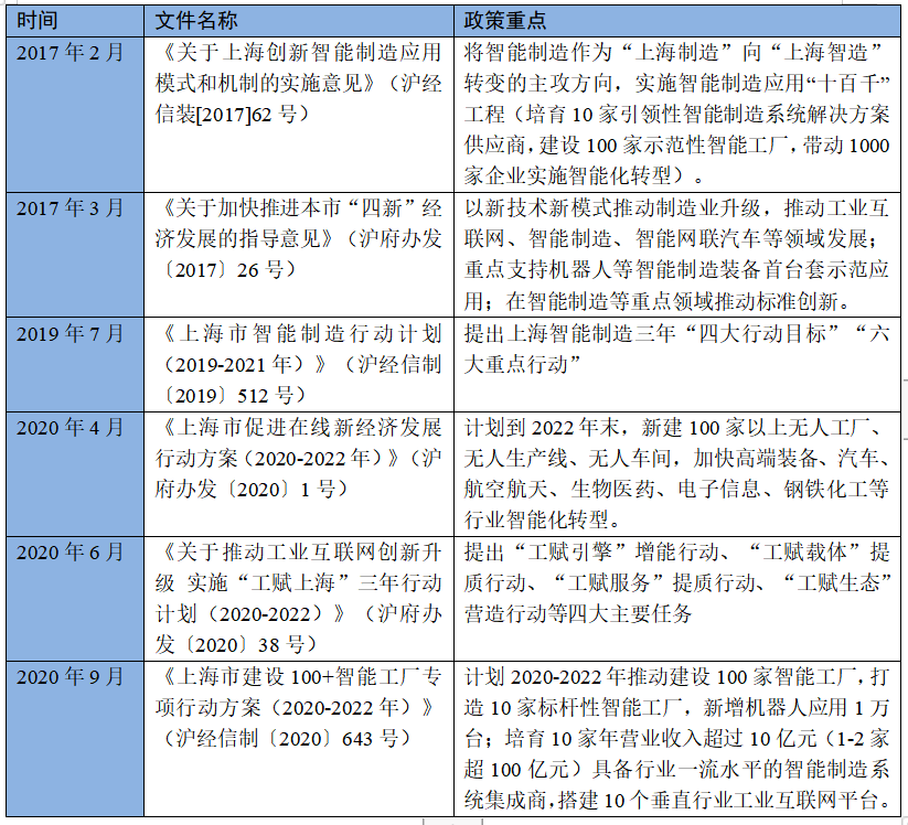 中期|26特色园区跟踪调研｜中期成果④上海智能制造技术升级对策