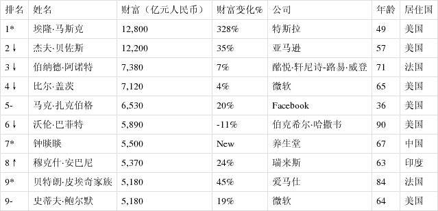 中国胡润排行榜2021_2021胡润中国最具历史文化底蕴品牌榜发布京沪上榜品牌最多(2)