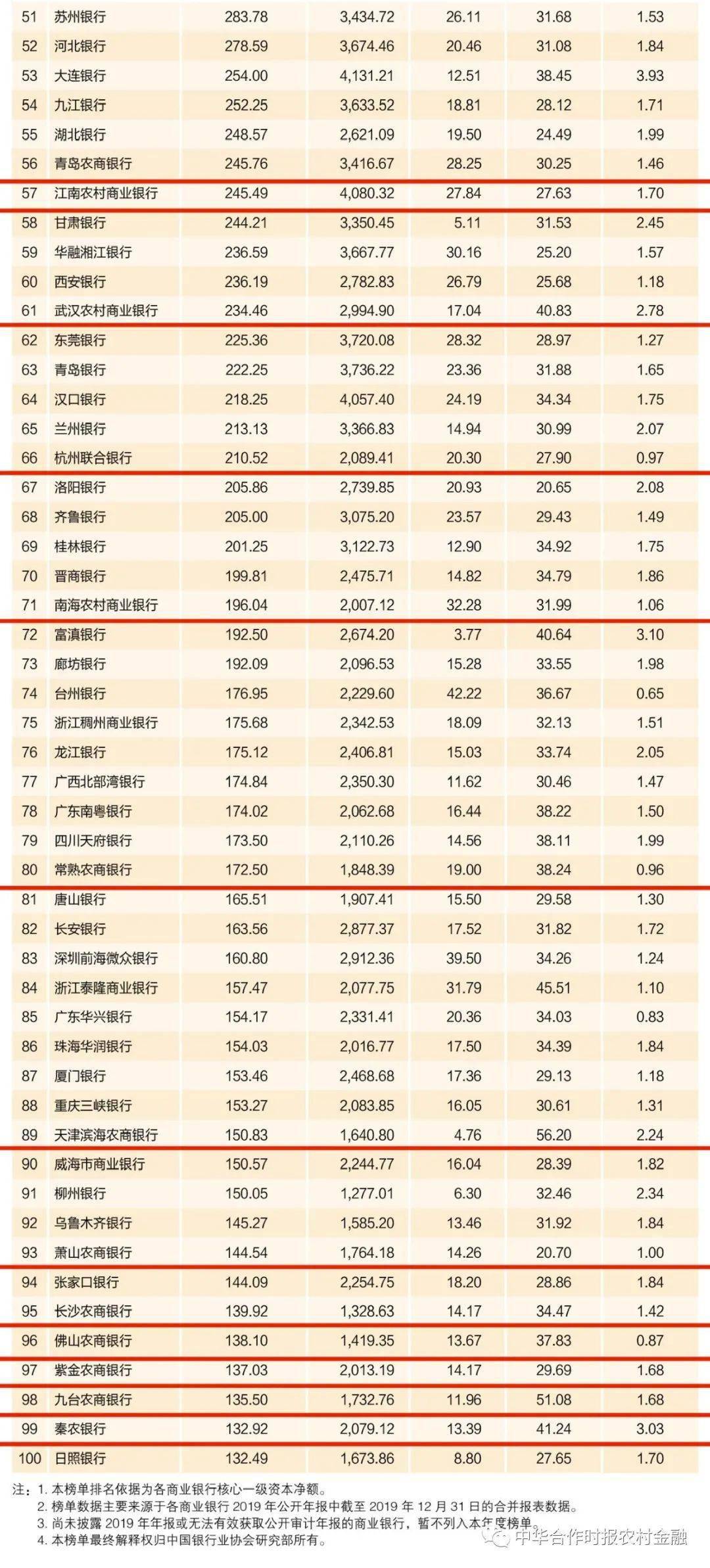 农商排名_农商银行