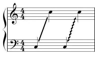 这么炫酷的刮奏技巧,你值得拥有!