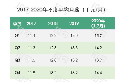 研究人口_人口普查图片