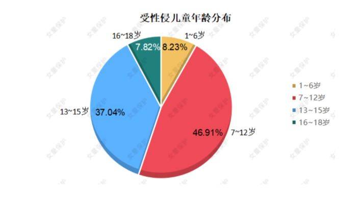 儿童双人口对口_人口普查(3)