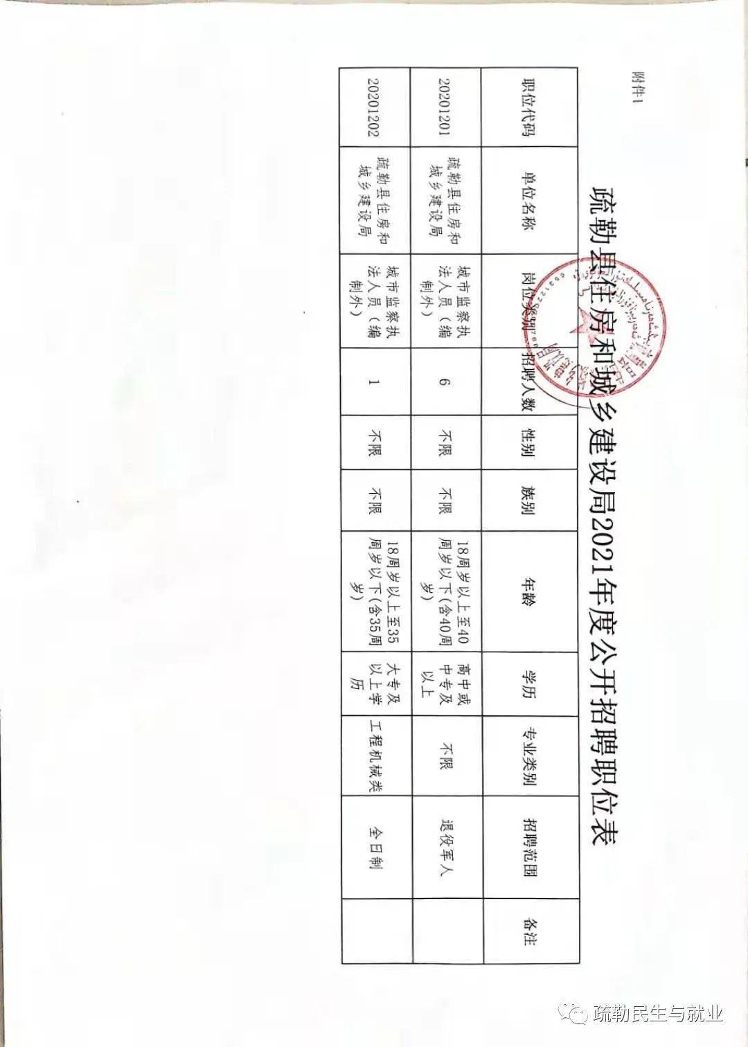 2021台州各县人口_台州人口2019总人数口(3)