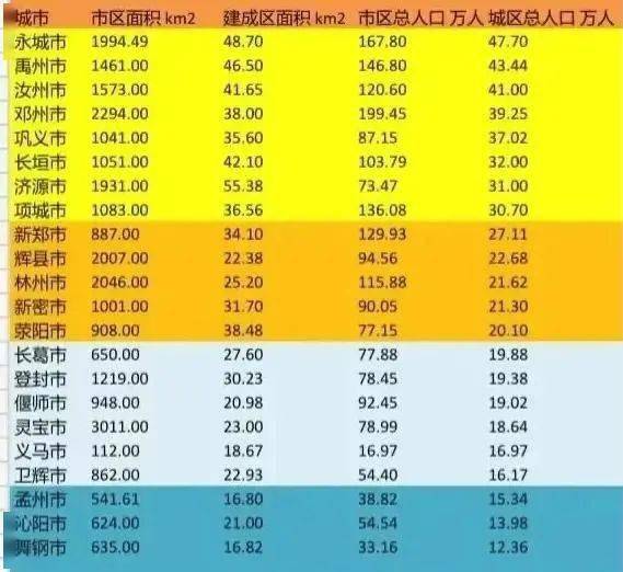 城区人口排名2021_颠覆2021年中国城市人口排名的城区人口排名来了