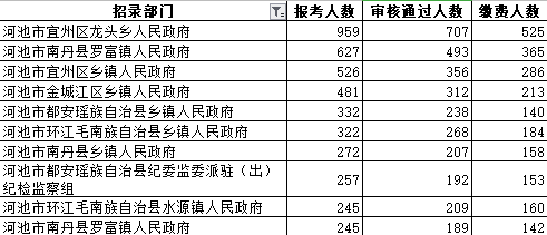 程姓人口数量_程姓人口占中国姓氏多少名