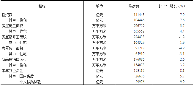 石家庄gdp2020总值_2016 2020年石家庄市地区生产总值 产业结构及人均GDP统计