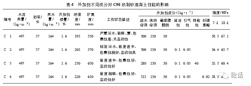 砂石骨料機制砂混凝土配合比設計與力學性能研究