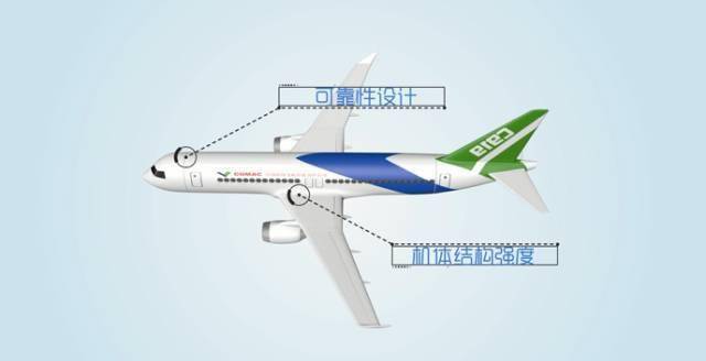 c919全球首单