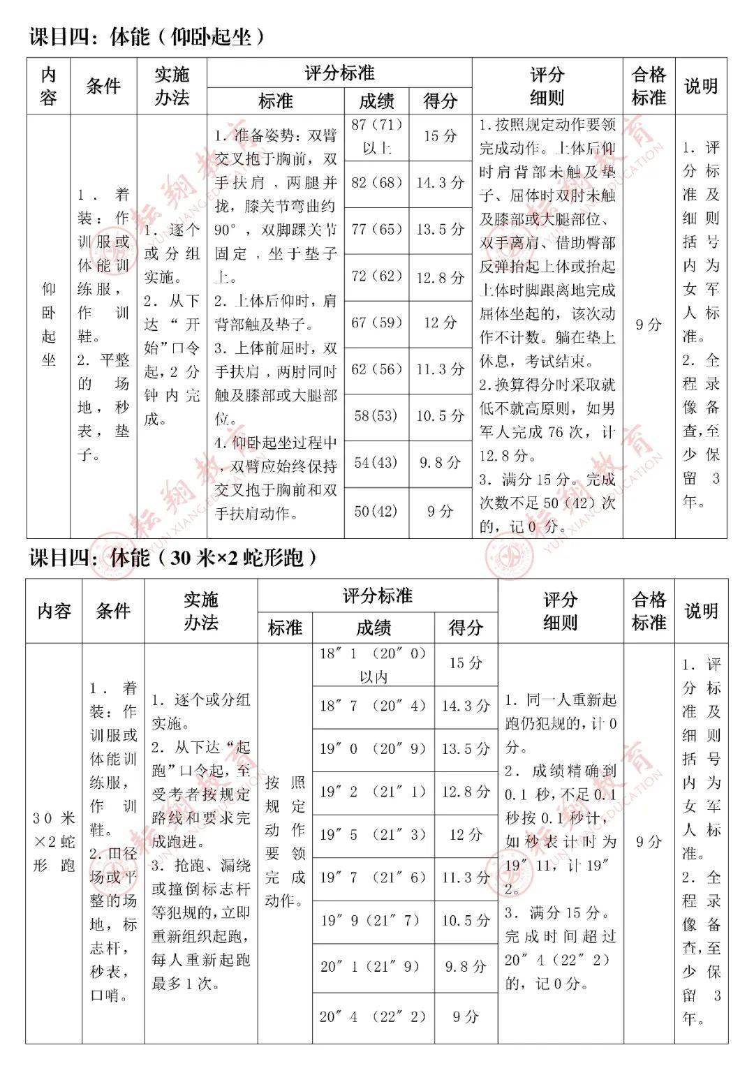 士兵军考2021年士兵军考军事共同科目考试课目设置及评分细则