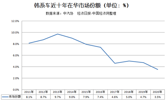 韩国汽车工业贡献的GDP_终爱野 人均GDP与汽车工业的发展 转载 分类 定位 中观 行业 一 日本和韩国的汽车工业的发(2)