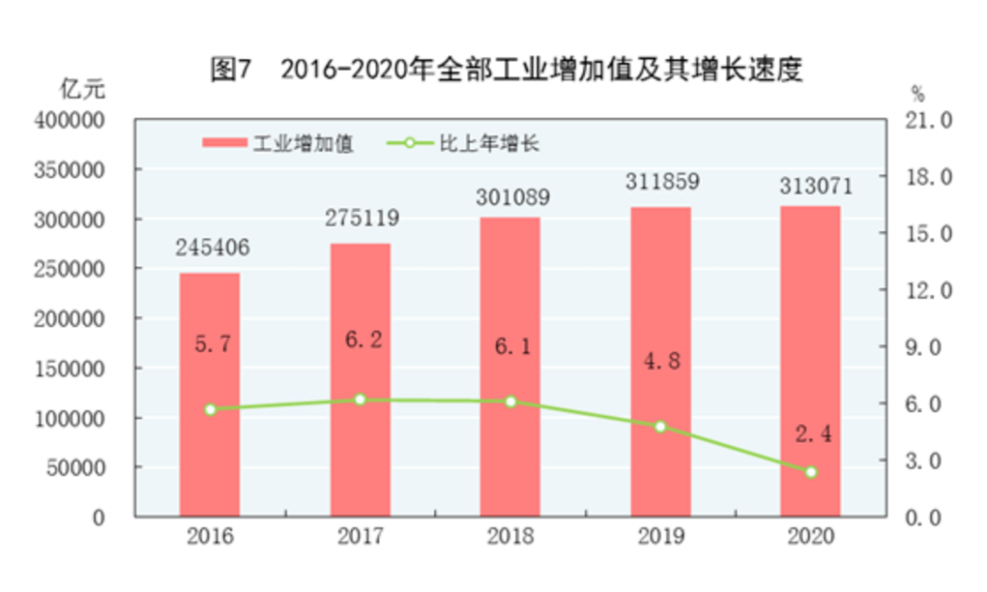 石城2020前3个季度gdp_三季度GDP陆续揭晓 贵州甘肃云南领跑,广东江苏强势反弹(3)