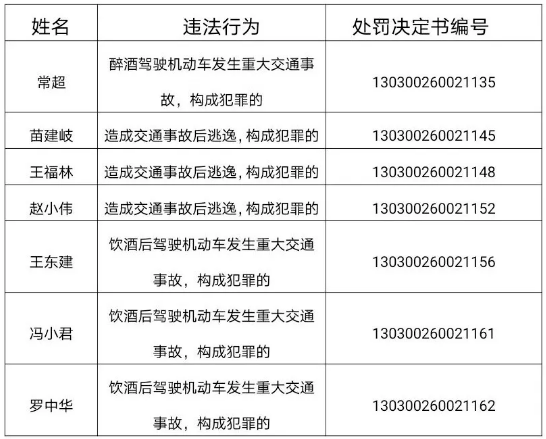 2021年秦皇岛人口_秦皇岛2021规划图