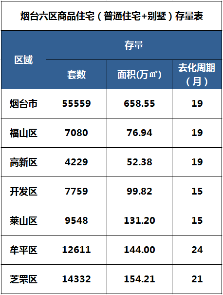 烟台人烟台2月房价出炉这些信号要重视