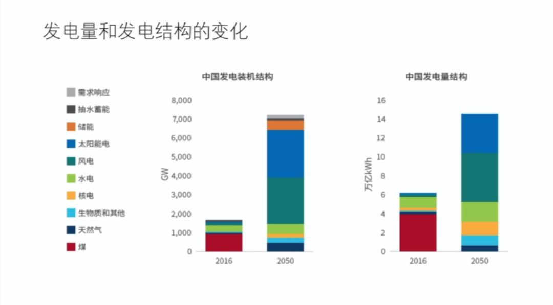 能源汽车的发展条件 2e01c892232442d994ee5aeea71223f1.png