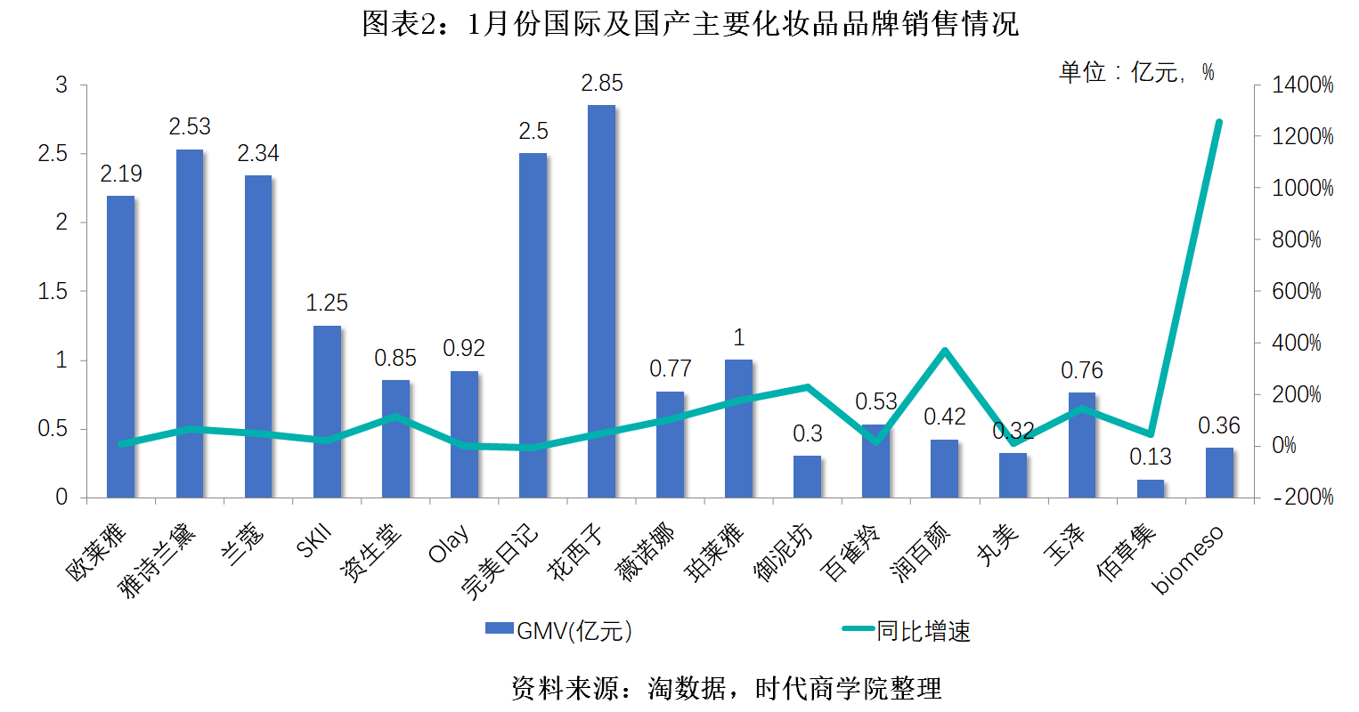 国产化妆品专题报告精准定位弯道突围渠道与品牌仍存短板