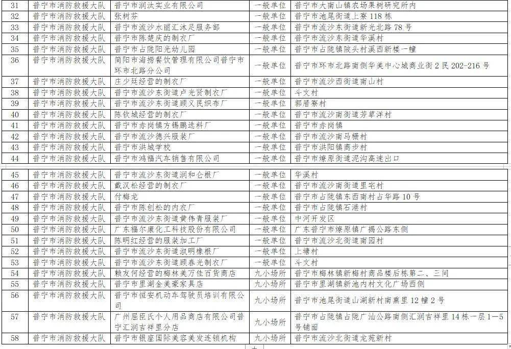 普宁人口多少2021_国内人口破200万的县,30年时间人口翻一倍,当地人经商头脑极(2)