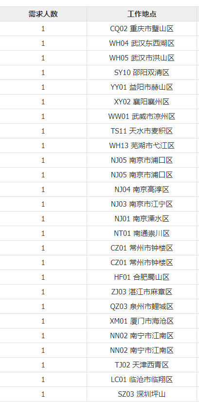 成本会计招聘_邯郸成本会计招聘(2)