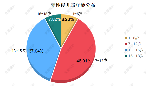 人口与健康_成都市2018年老年人口信息和老龄健康发展报告(2)