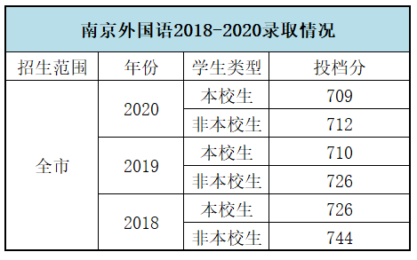 南京有多少人口2021_刺激!2021南京新增9大商场,每一家都大有来头(2)