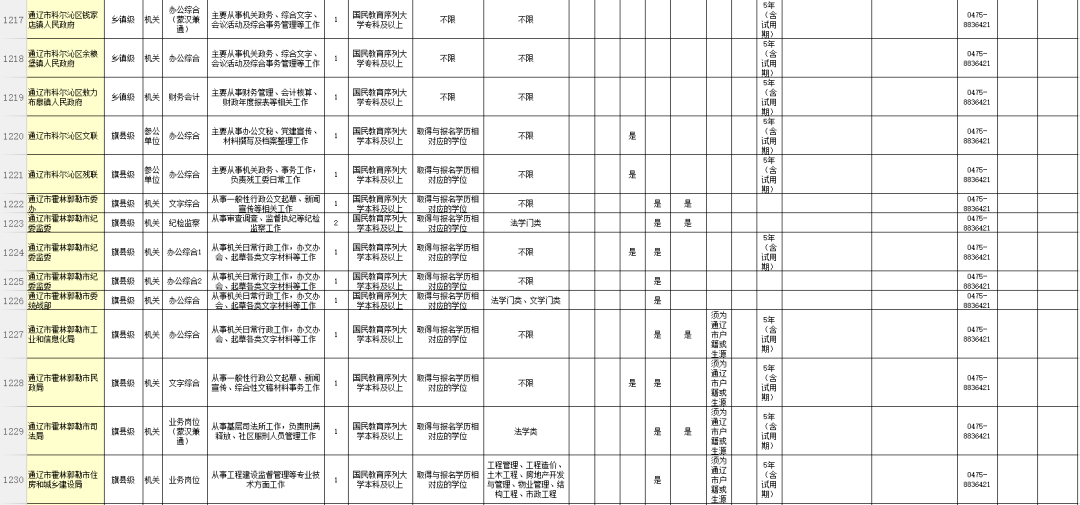 通辽市人口有多少2021_2021年通辽市妇产医院招聘工作人员简章(2)