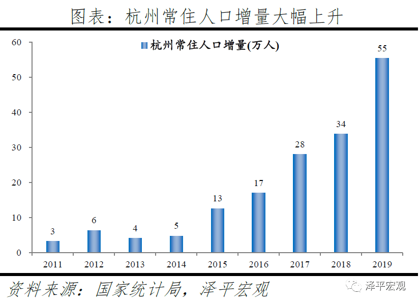 南京人口流入放缓_南京人口分布图(2)