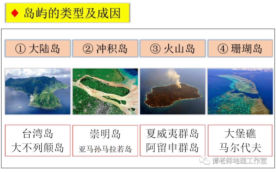 【地理图鉴】关于世界的陆地与海洋板块的考点整理