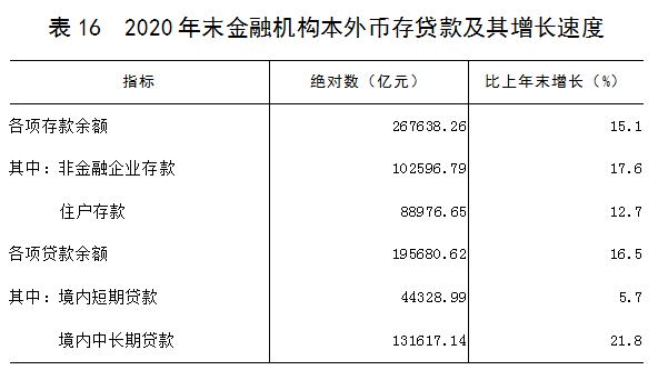 2020广东梅州市gdp_我们中有 10 的人将无人送终(3)