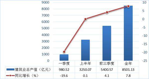 陕西韩城2020GDP_31省份2020年GDP数据出炉 陕西位居第14位(2)