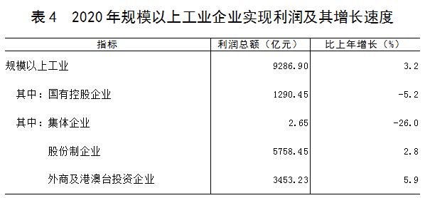 人均利税_中国人均寿命变化图(3)