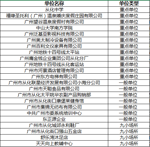 广州市从化区2021年gdp是多少_到广州轻松差旅,顺便遇上最洋气的美食节(2)