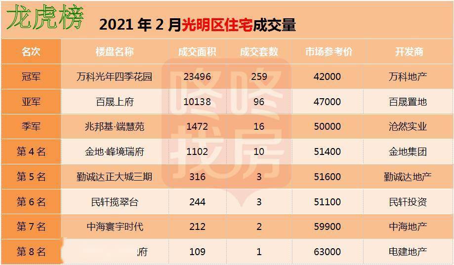 深圳大鹏新区2021年GDP_深圳大鹏新区图片(3)