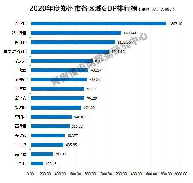 登封2021年全年gdp_22省份一季度GDP 湖北增速第一,7省跑赢全国(2)