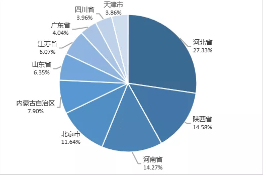 太原人口和其他省会人口_太原地铁与人口分布图(3)