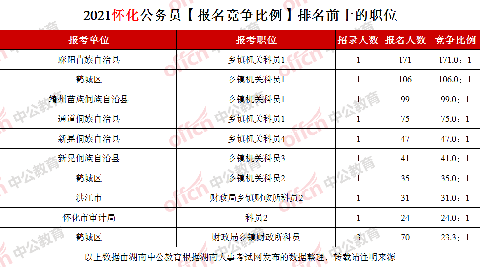 湖南人口人数_湖南邵东市人口分布图